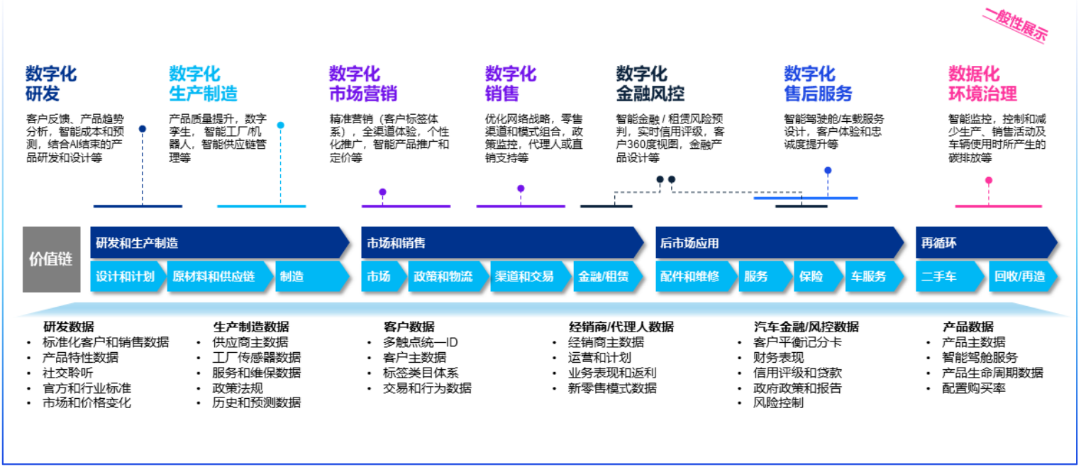 /uploads/image/2022/10/08/多元化数据及其业务价值.png 多元化数据及其业务价值.png