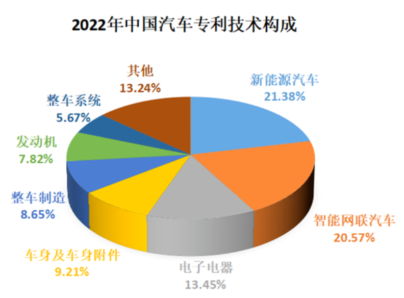 /uploads/image/2023/02/10/专利数据3.png 专利数据3.png