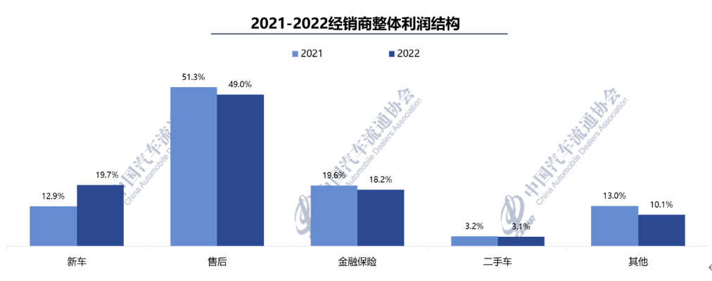 汽车流通协会2.png