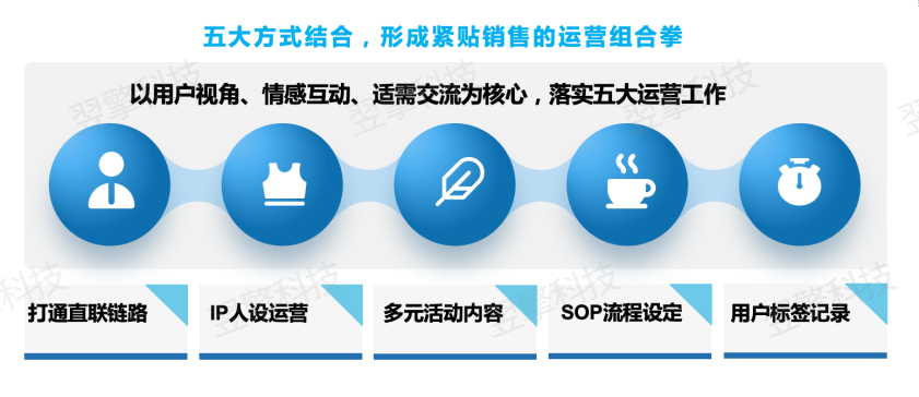 五大方式组合拳（水印版）.jpg