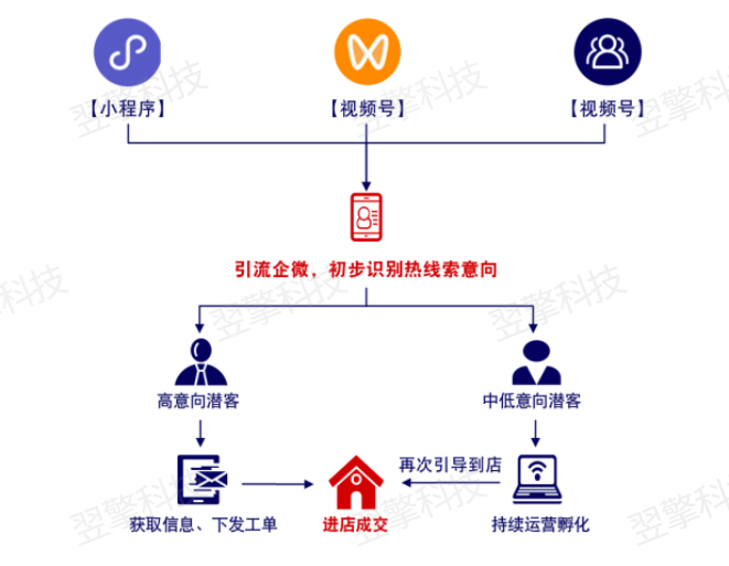 补位留资(水印版）.jpg