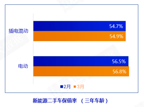 不同类型新能源车保值率.png