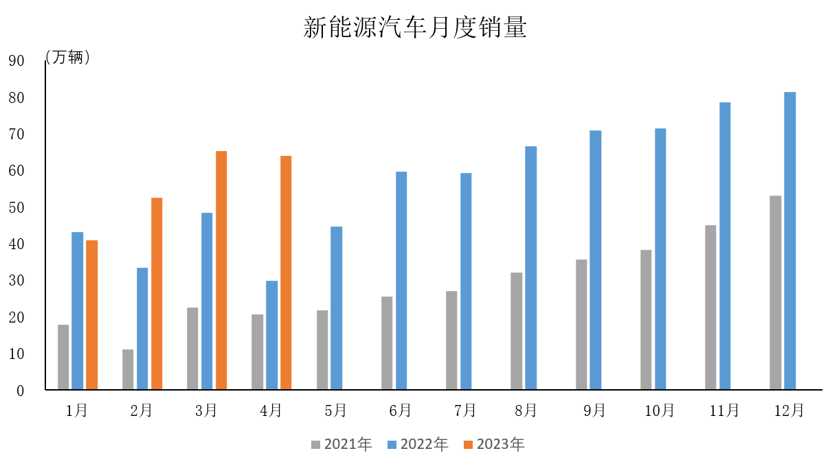 新能源汽车月度销量.png