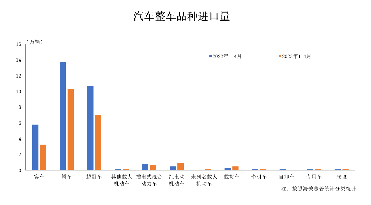 整车品种进口量.png