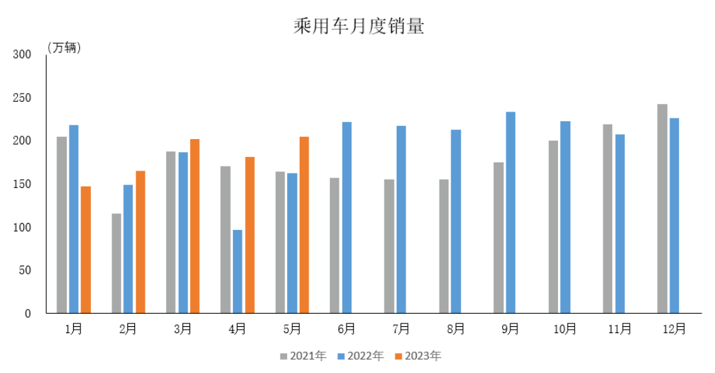 乘用车月度销量.png